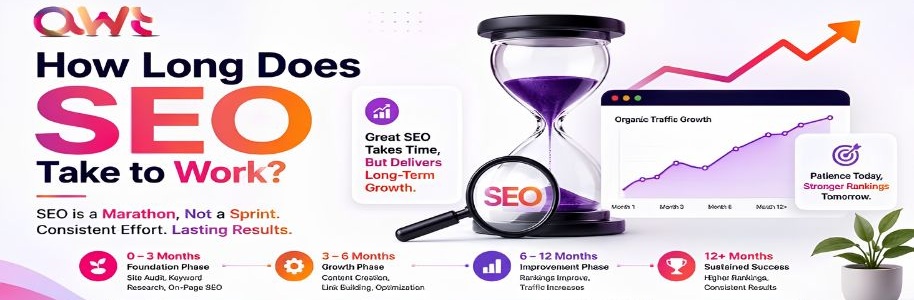 SEO results timeline from 3 months to 12 months explaining ranking growth, traffic increase, and long-term success with SEO